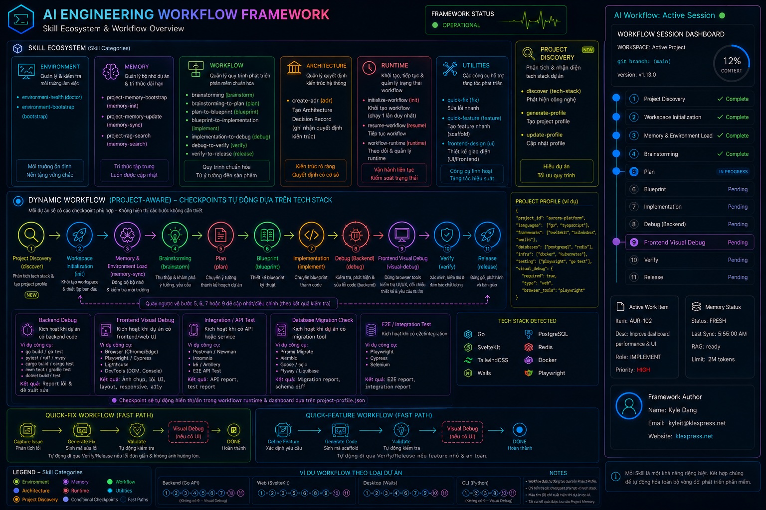 AI Workflow Infographic